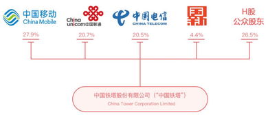 鐵塔能源掛牌入局，電力市場格局面臨新變量
